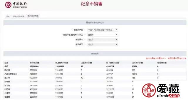 建軍幣首批預(yù)約最后一天，銀行還剩多少呢？