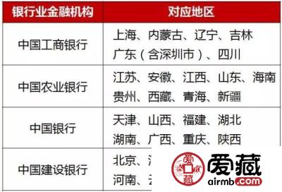 建军币首批预约最后一天，银行还剩多少呢？
