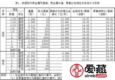 我国人民币怎么分类