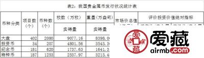 我国人民币怎么分类