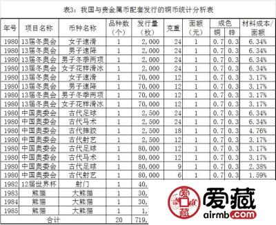 我国人民币怎么分类