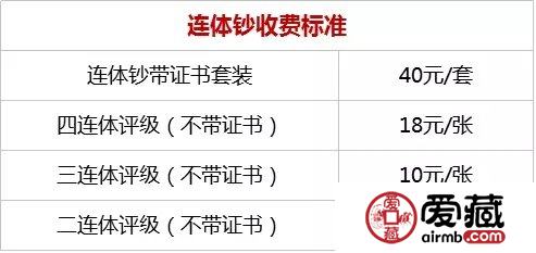 愛藏連體鈔帶證書評級，震撼來襲