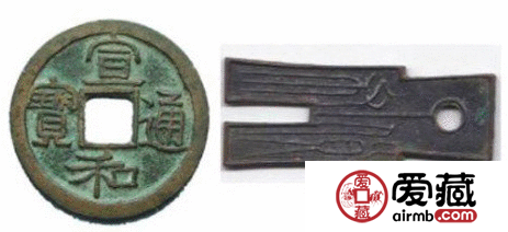 古币价格分析