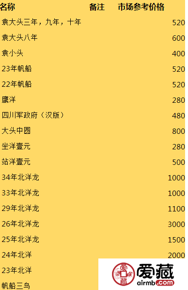 银元知识