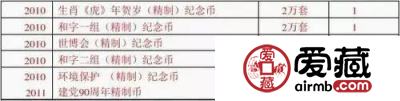精制币发行数量竟然比普通纪念币少那么多