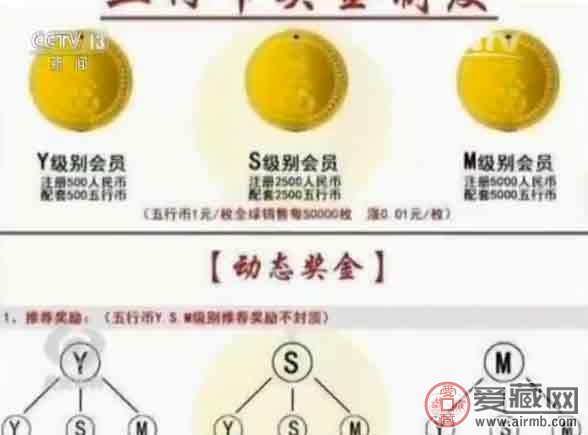 央视揭秘五行币:5000元一枚,1年后价值400万?