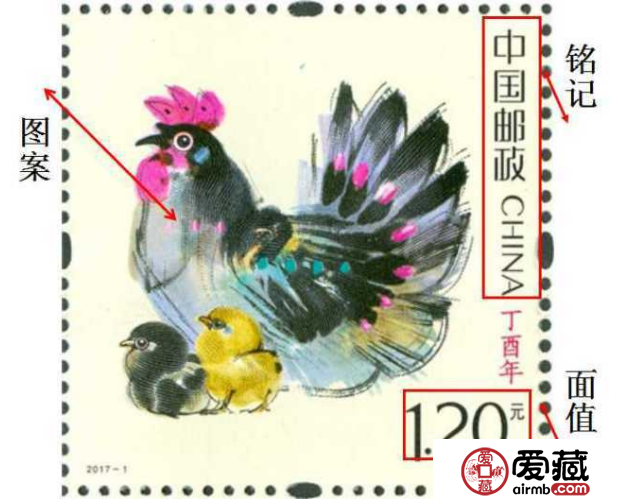 細說郵票的組成部分