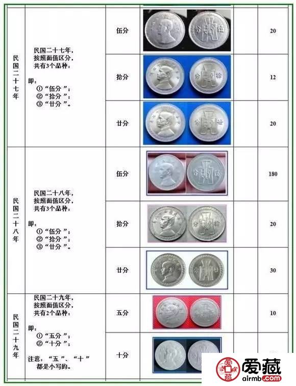 镍币收藏资料分享，喜欢的赶紧收藏