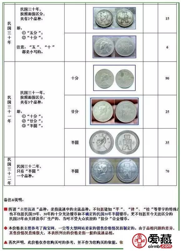 镍币收藏资料分享，喜欢的赶紧收藏