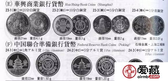 镍币收藏资料分享，喜欢的赶紧收藏