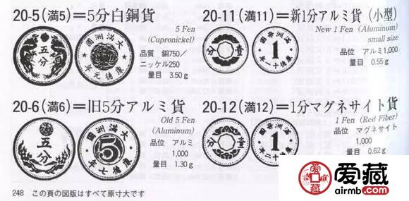 镍币收藏资料分享，喜欢的赶紧收藏