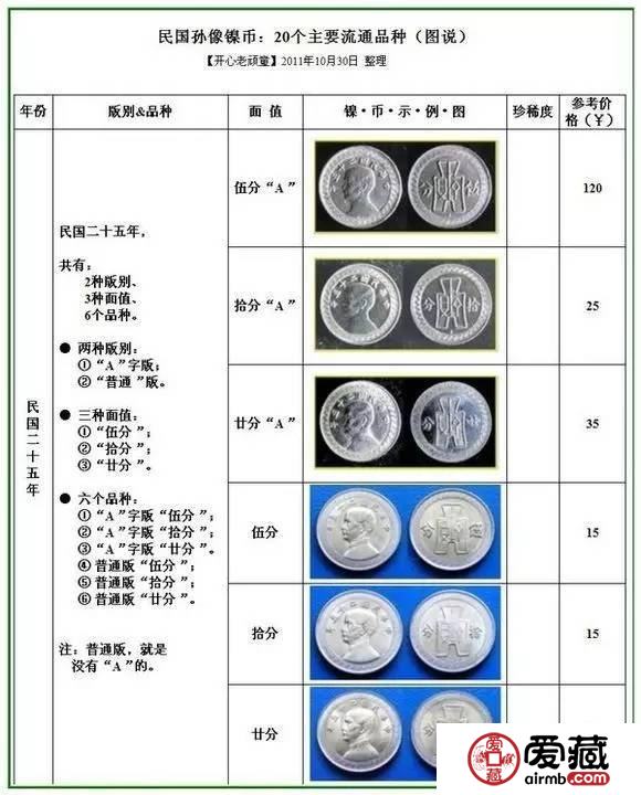 镍币收藏资料分享，喜欢的赶紧收藏