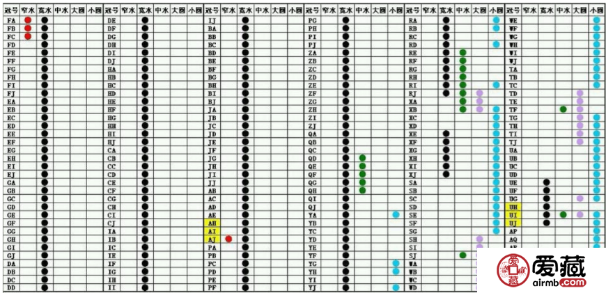 教你區(qū)分9910窄、 中、寬、大圓、小圓五種水印