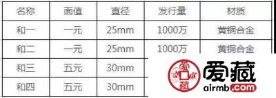 和五币12月7日预约！ 注意事项大汇总