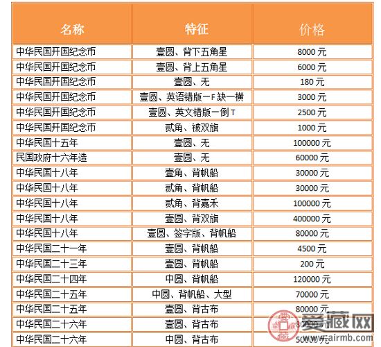 银元最新价格是多少呢?