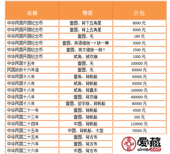 银元最新价格是多少呢？