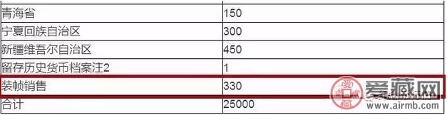 和五纪念币装帧330万枚，破康银阁关停谣言！藏友呼吁精制币！