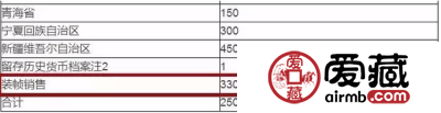 和五纪念币装帧330万枚，破康银阁关停谣言！藏友呼吁精制币！