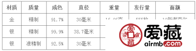 以色列发行“建国69周年——耶路撒冷重新统一50周年”金银纪念币