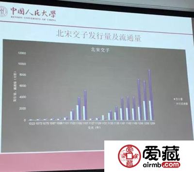 从中国纸币的历史实践看货币形式的选择：从北宋交子到央行数字货