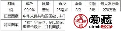 hi，大家好！我们是福字币家族！