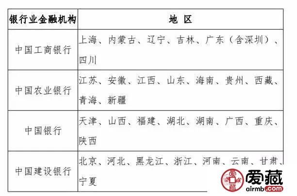 今晚24点预约和字币，预约入口在这！