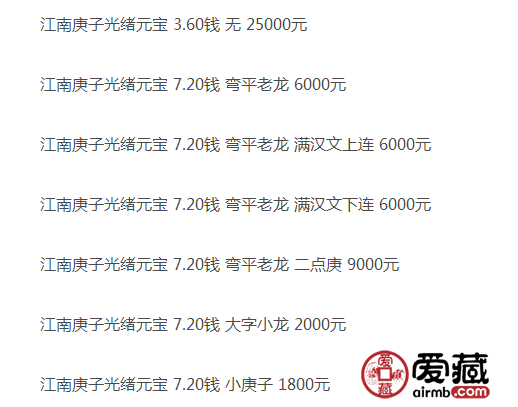 光绪元宝价格表 揭秘其价值和收藏意义