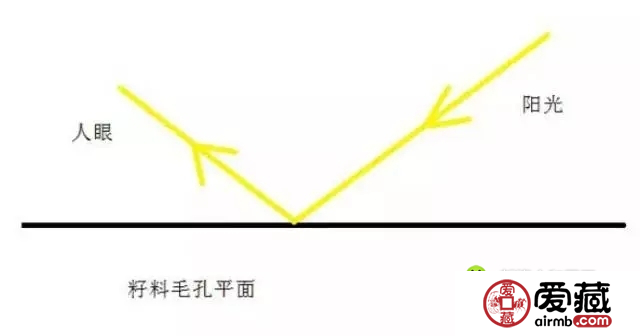 和田玉籽料毛孔应该如何看 籽料毛孔的造假方式有哪些