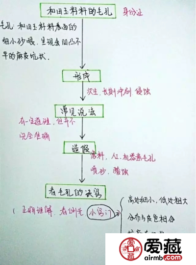 和田玉籽料毛孔应该如何看 籽料毛孔的造假方式有哪些