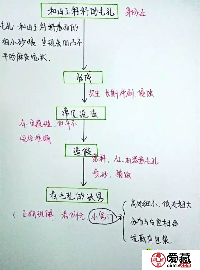 和田玉籽料毛孔应该如何看 籽料毛孔的造假方式有哪些
