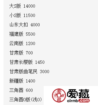 袁大头银元最新价格是多少 有上涨趋势吗