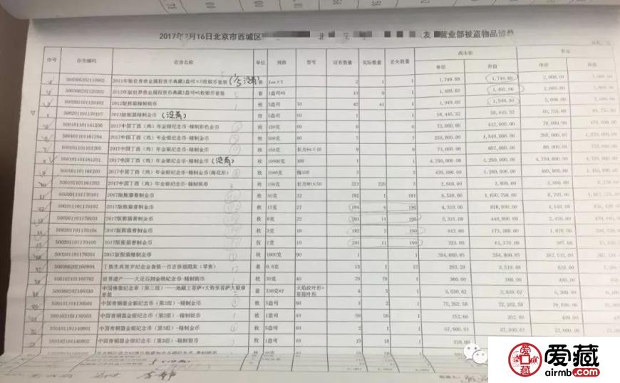 金總公司子公司庫管員盜425萬金幣，制造被盜假象