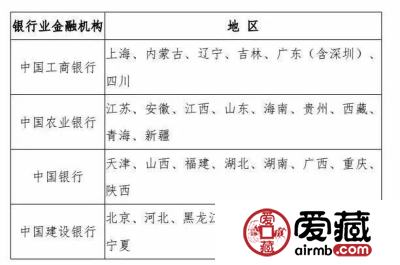 二轮狗币预约在即，你所关注的重点都在这里了！