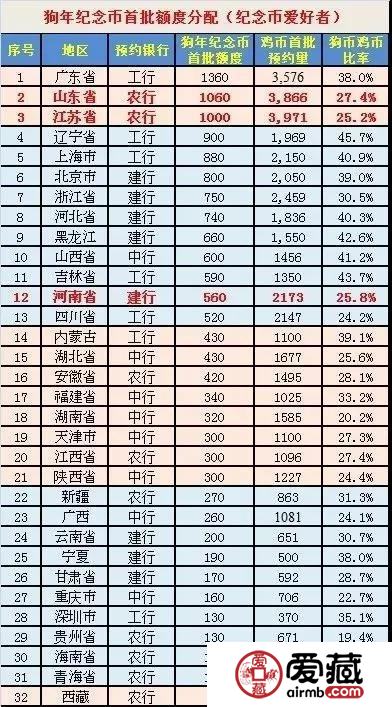 狗年纪念币减量难预约！该怎么预约呢？