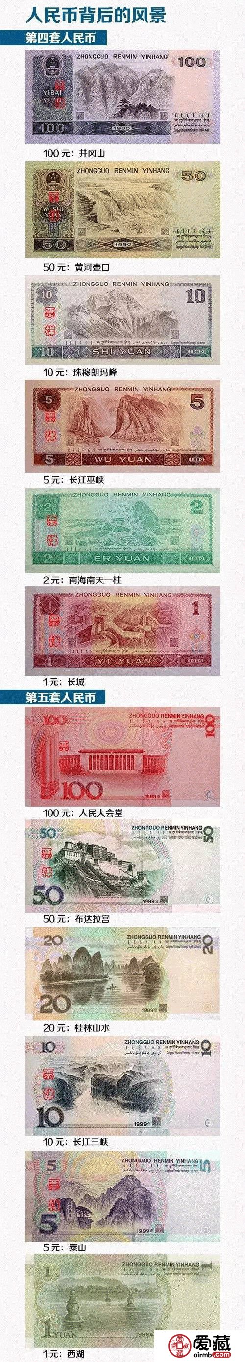 人民幣進化史！3元、500元、1000元…這些你都見過嗎？