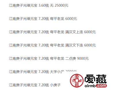 光绪元宝价格走势