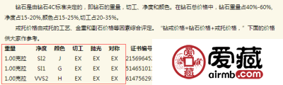 1克拉裸钻价格多少 一克拉裸钻的挑选方法