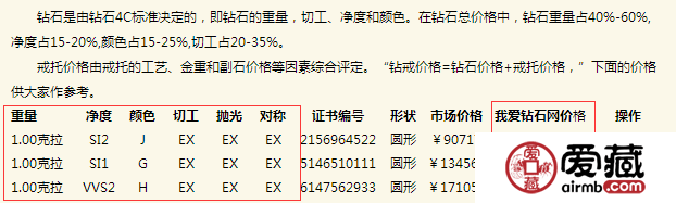 1克拉裸钻价格多少 一克拉裸钻的挑选方法