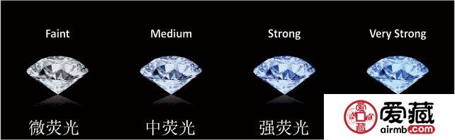 荧光对钻石有哪些影响？