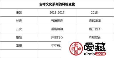 2018吉祥文化金银币的主题变了！！了解一下呗！