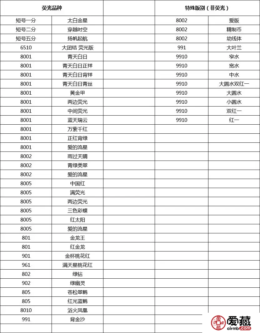 爱藏荧光及特殊版别更新