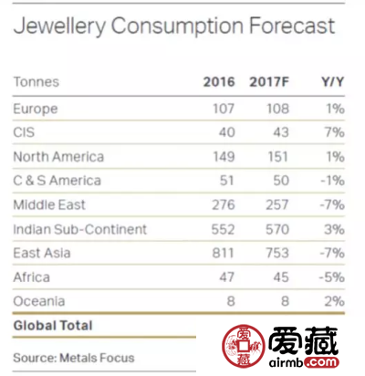 黄金越贵越爱买？用数据来告诉你事实的真相！