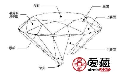 钻石为什么会产生火彩？火彩也能快速判断真假？