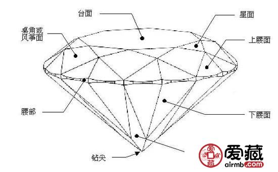 钻石为什么会产生火彩？火彩也能快速判断真假？