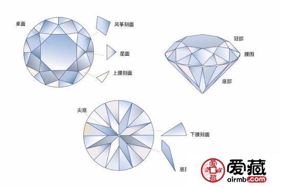 钻石为什么会产生火彩？火彩也能快速判断真假？