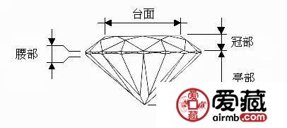 钻石为什么会产生火彩？火彩也能快速判断真假？