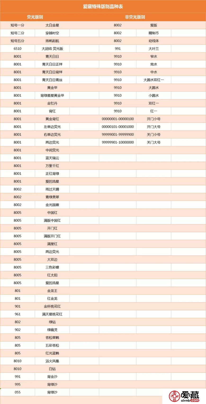爱藏荧光及特殊版别表格