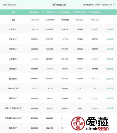 二狗币还剩7千多万未预约！明天预约截止啦！