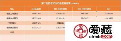 二狗币还剩7千多万未预约！明天预约截止啦！