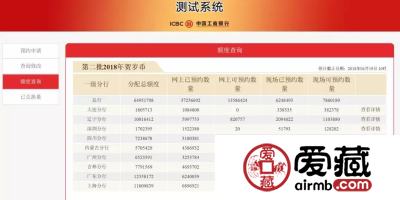 二狗币还剩7千多万未预约！明天预约截止啦！